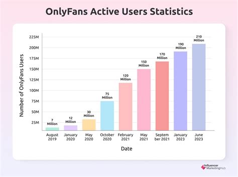 onlyfans indian|Top 10 Desi OnlyFans Models to Follow [2023] .